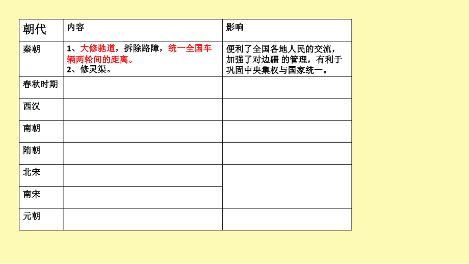 中国古代交通.ppt_第2页