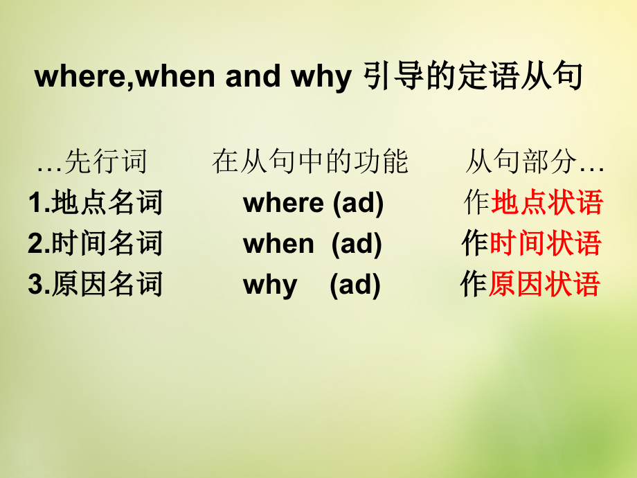高三英语总复习 定语从句课件(2)新人教版 课件.ppt_第1页