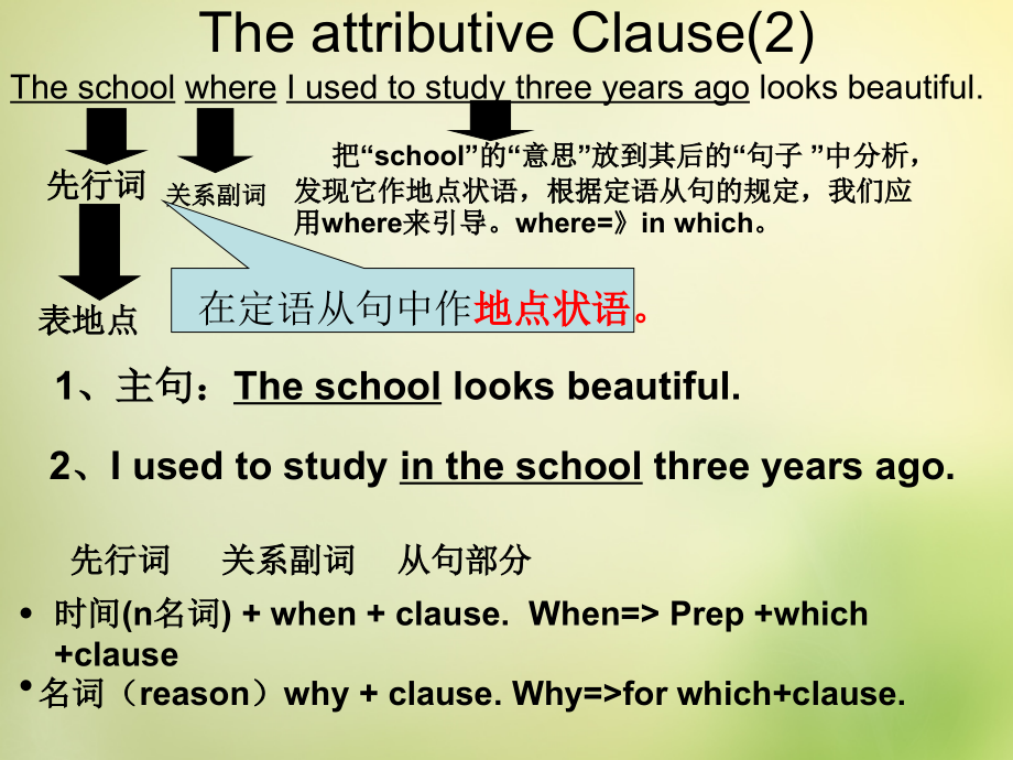 高三英语总复习 定语从句课件(2)新人教版 课件.ppt_第2页
