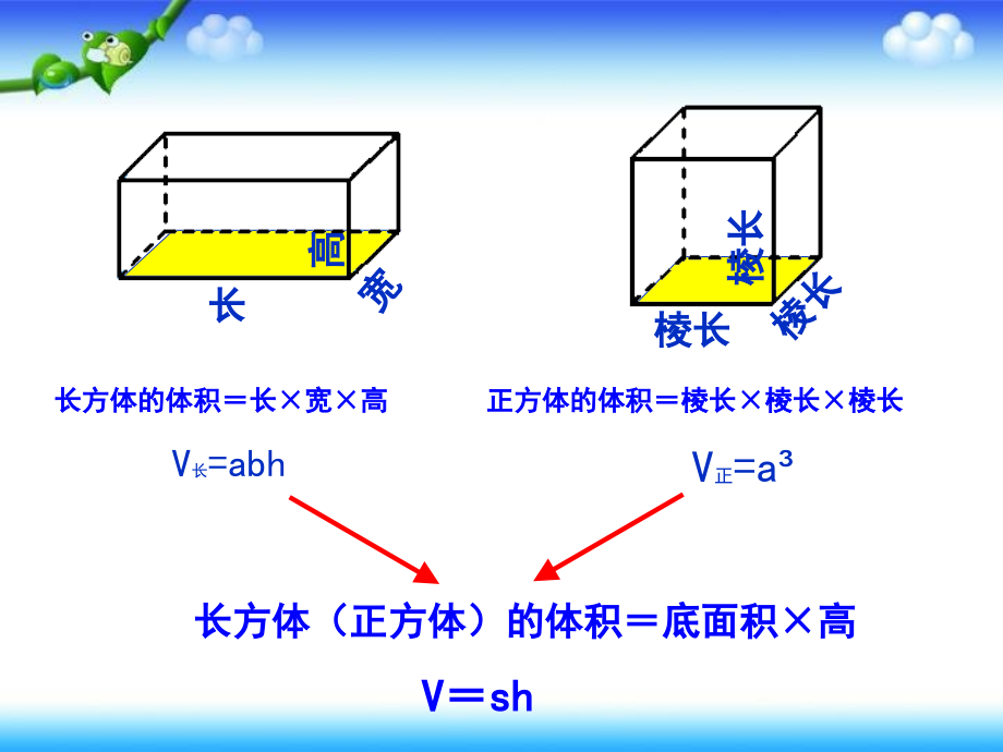 三门峡市灵宝市第一小学_圆柱的体积.ppt_第2页
