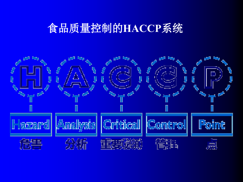 食品质量控制的方法——HACCP系统.ppt_第1页