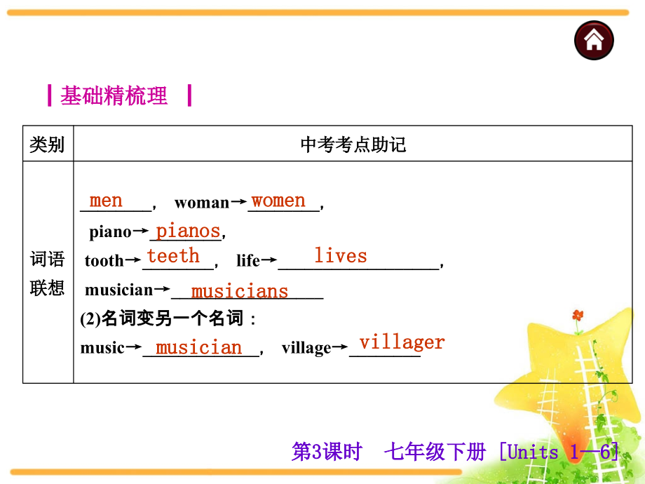 中考英语复习课件：七年级上册.ppt_第2页