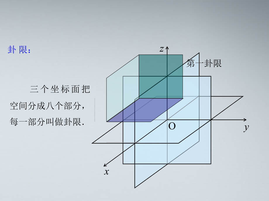 高中数学(空间两点间的距离公式)课件3 北师大版必修2 课件.ppt_第2页