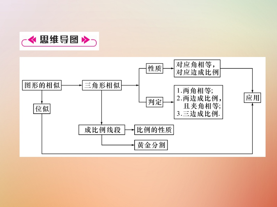 九年级数学上册 第4章 图形的相似本章知识分类强化作业课件 (新版)北师大版 课件.ppt_第2页