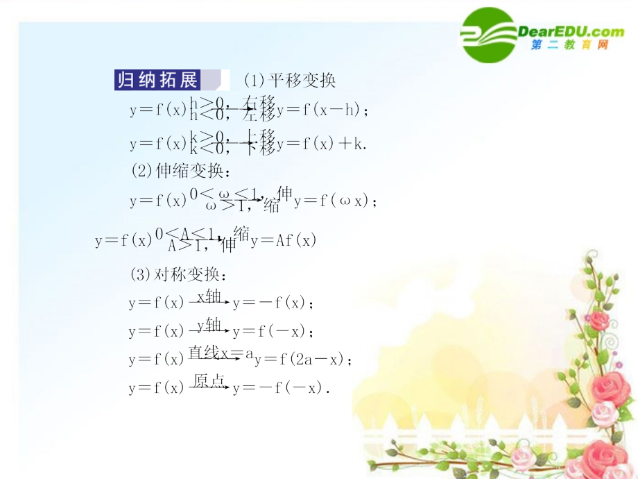 高三数学一轮复习 2.4 函数的图象课件 (理)福建版 课件.ppt_第2页