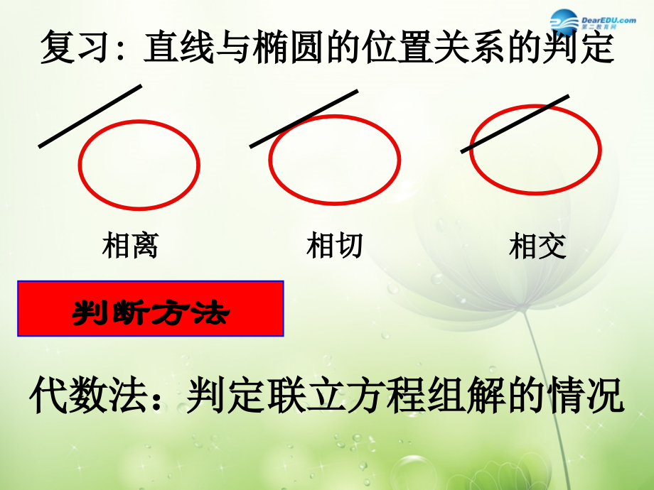 高中数学 直线与双曲线的位置关系课件 新人教A版选修2-1 课件.ppt_第2页