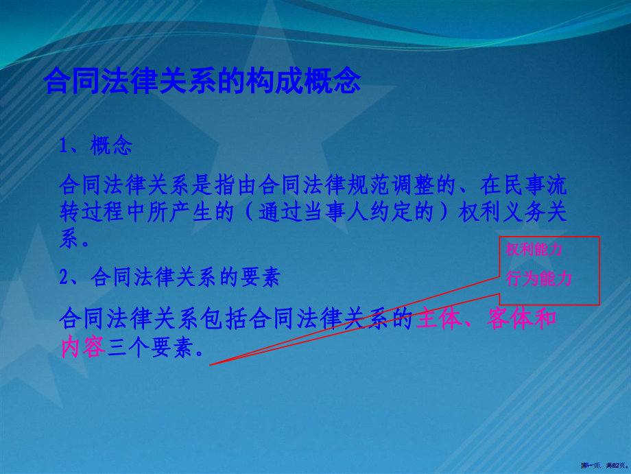 电大土木工程专业建设工程合同管理课件.pptx_第1页