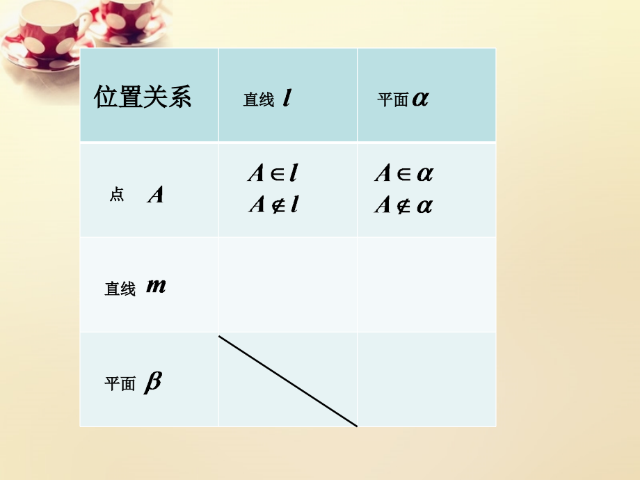 高中数学 212空间中直线与直线的位置关系课件 理 新人教A版必修2 课件.ppt_第2页