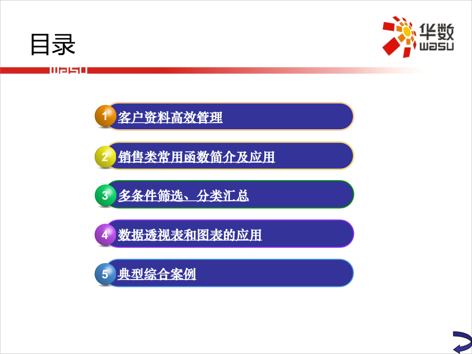 I2B培训内训.ppt_第2页