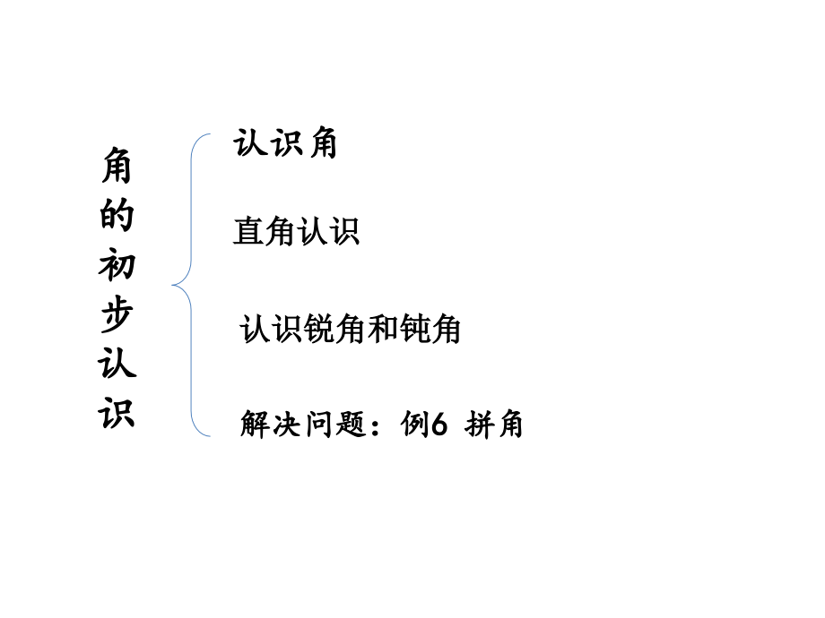 乘法单元说课.pptx_第1页