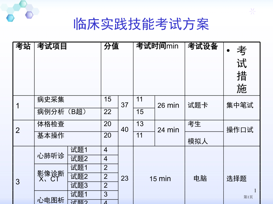 执业医师技能考试考前冲刺培训.pptx_第1页