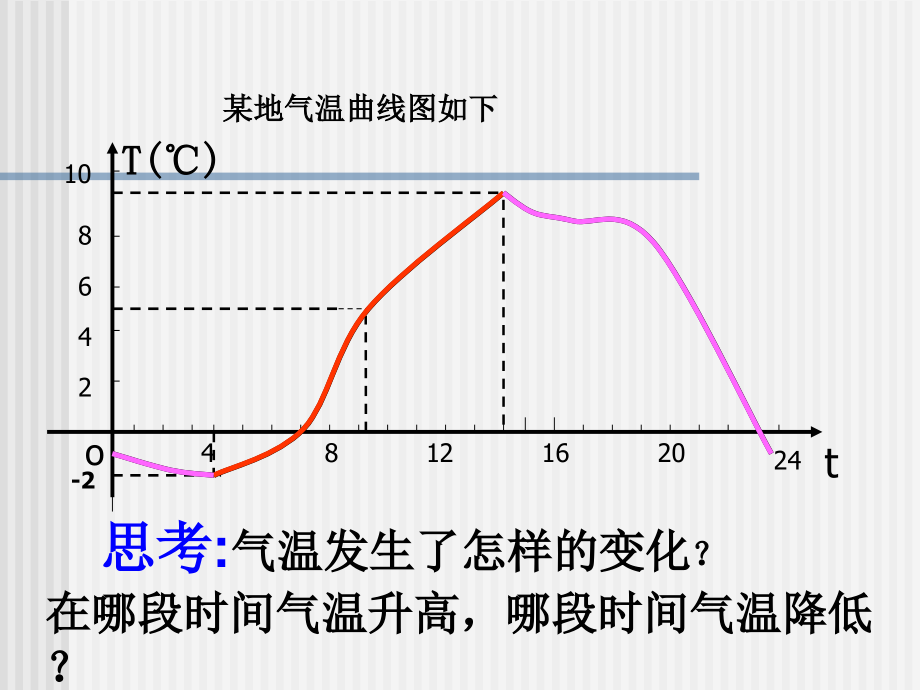 函数的单调性PPT公开课.ppt_第2页