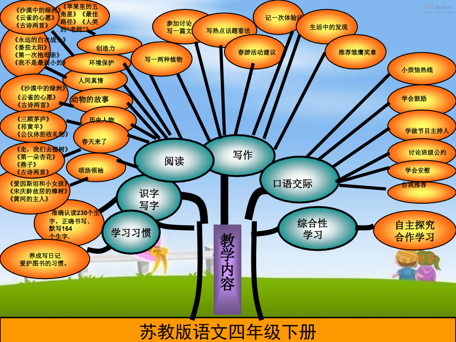 苏教版语文第八册知识树.ppt_第1页