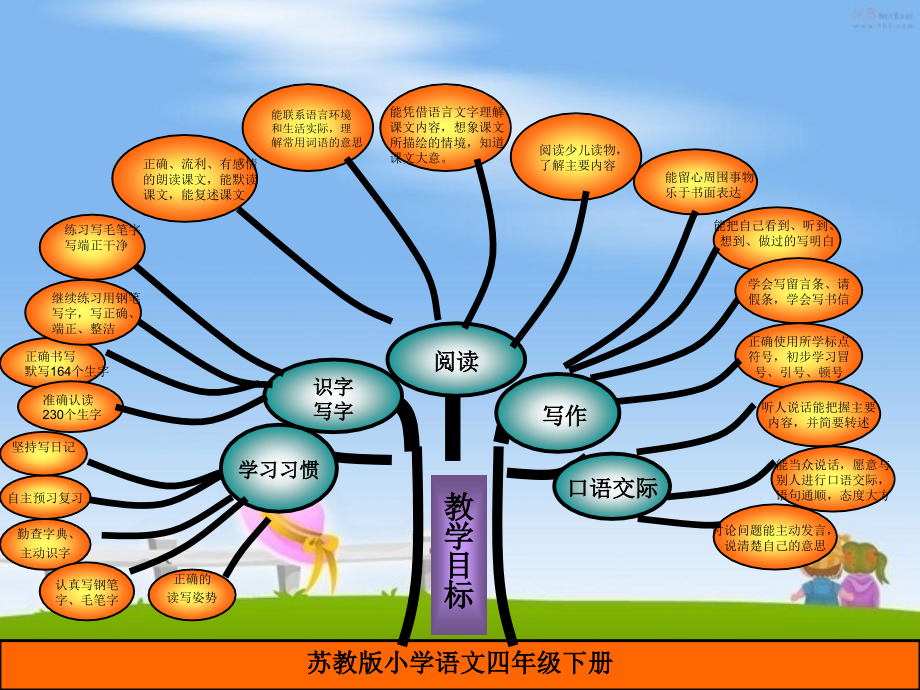 苏教版语文第八册知识树.ppt_第2页