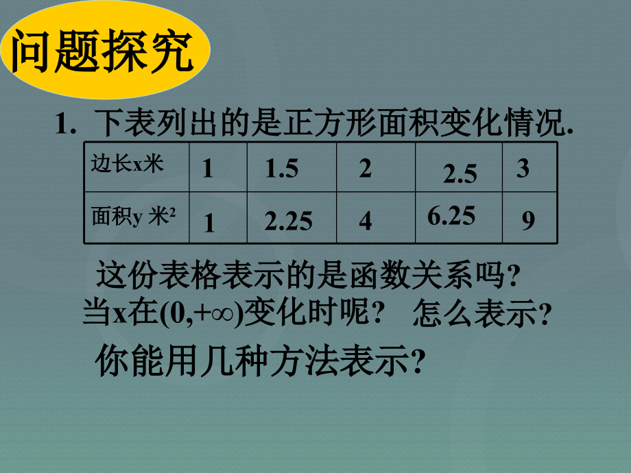 高中数学 121函数的表示法课件 新人教A版必修1 课件.ppt_第2页