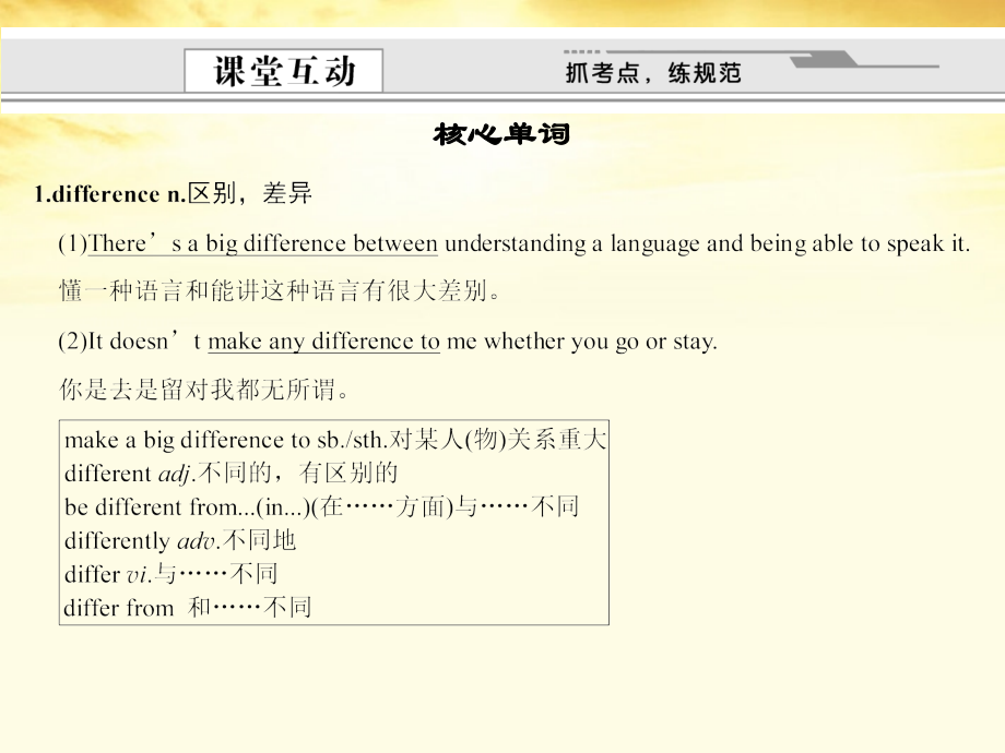 高三英语大一轮复习 必修6 Unit 3　Understanding each other课件 牛津版必修6 课件.ppt_第2页