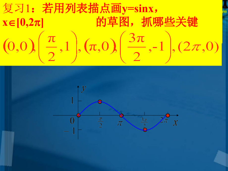 高中数学 142 正弦函数、余弦函数的图像2课件 新人教A版必修4 课件.ppt_第2页
