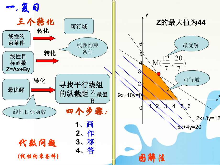高中数学 简单的线性规划2课件 苏教版必修5 课件.ppt_第2页