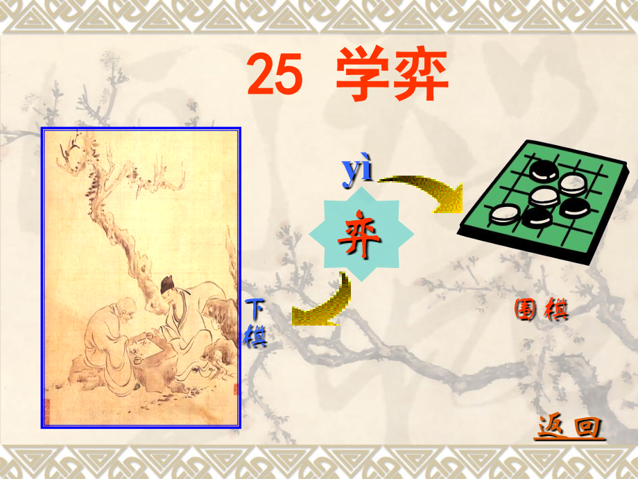 《学弈》课堂演示.ppt_第2页