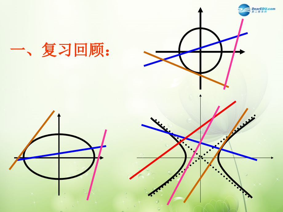 高中数学 直线与抛物线位置关系课件 新人教A版选修2-1 课件.ppt_第2页