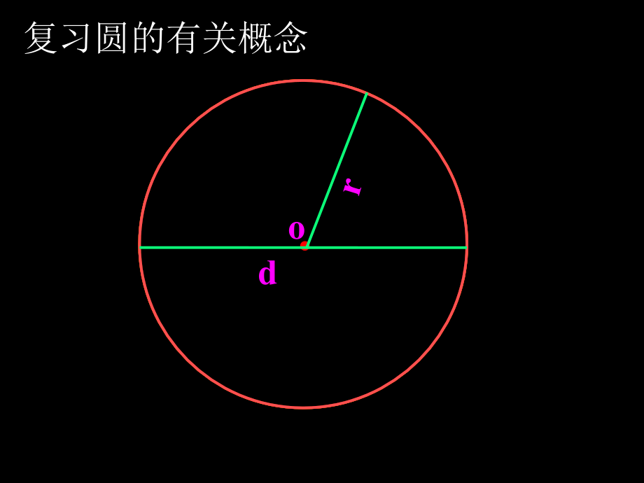 《圆面积》课件.ppt_第2页