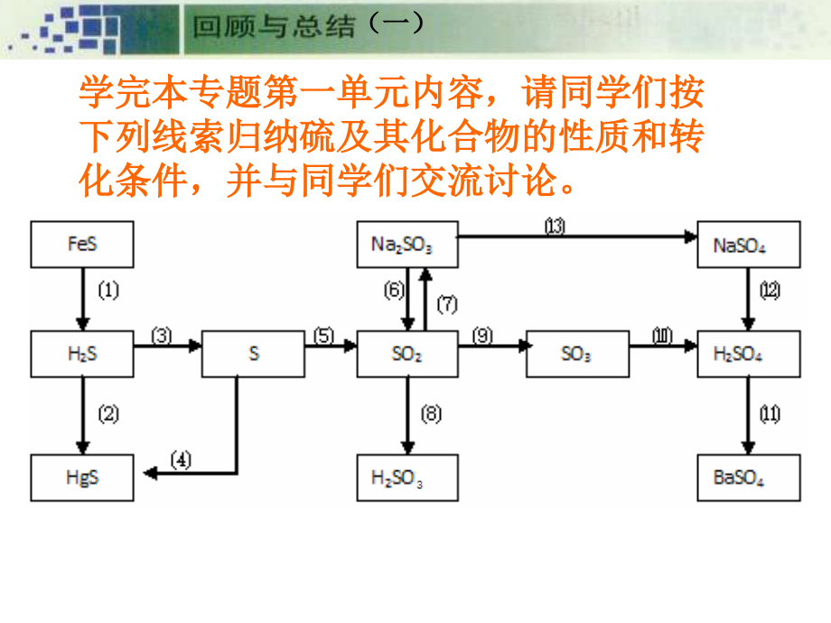 硫氮及其化合物复习(上课).ppt_第2页