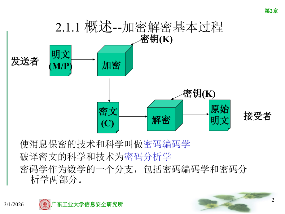 第二章-密码学概论2-DES算法.ppt_第2页