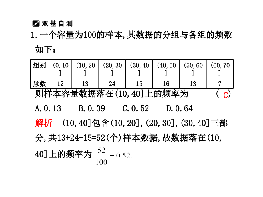 学案21 统计、统计案例 高三数学高考(理)二轮复习专题学案专题七概率与统计人教大纲版 高三数学高考(理)二轮复习专题学案专题七概率与统计人教大纲版.ppt_第2页