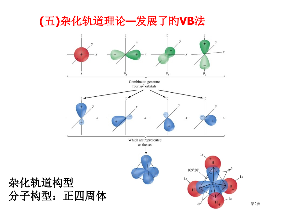 早期VB法的优缺点.pptx_第2页