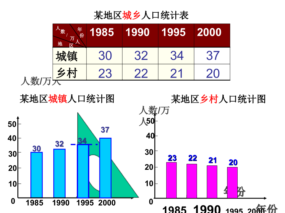 纵向复式条形统计图PPT.ppt_第2页