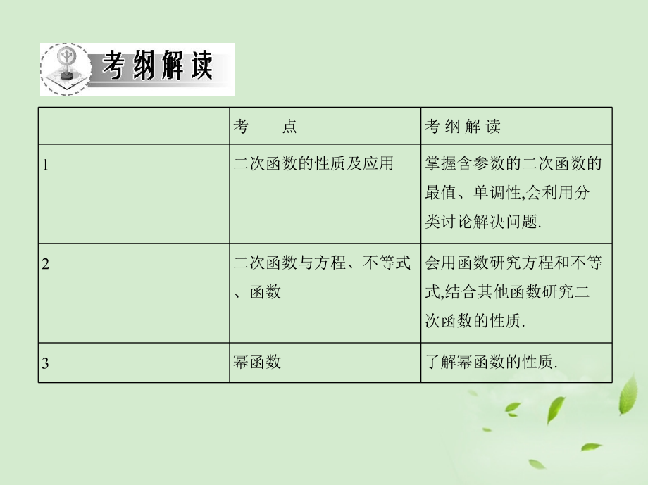 高三数学一轮复习 第二章函数二次函数与幂函数课件 文 课件.ppt_第2页