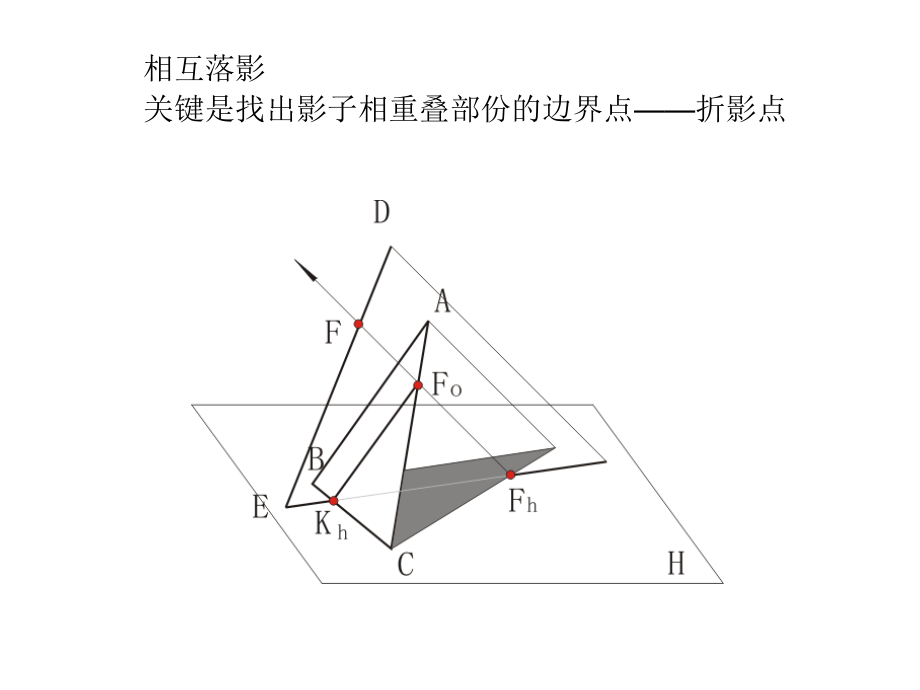 阴影与透视1-(8).ppt_第1页