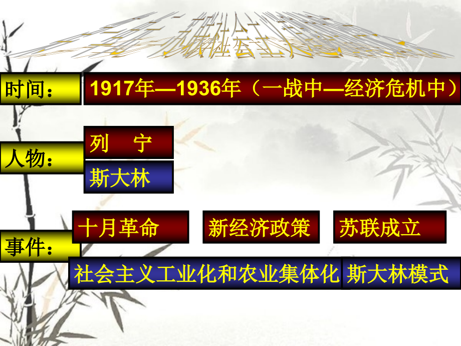 九年级历史下册复习课件(人教版).ppt_第1页