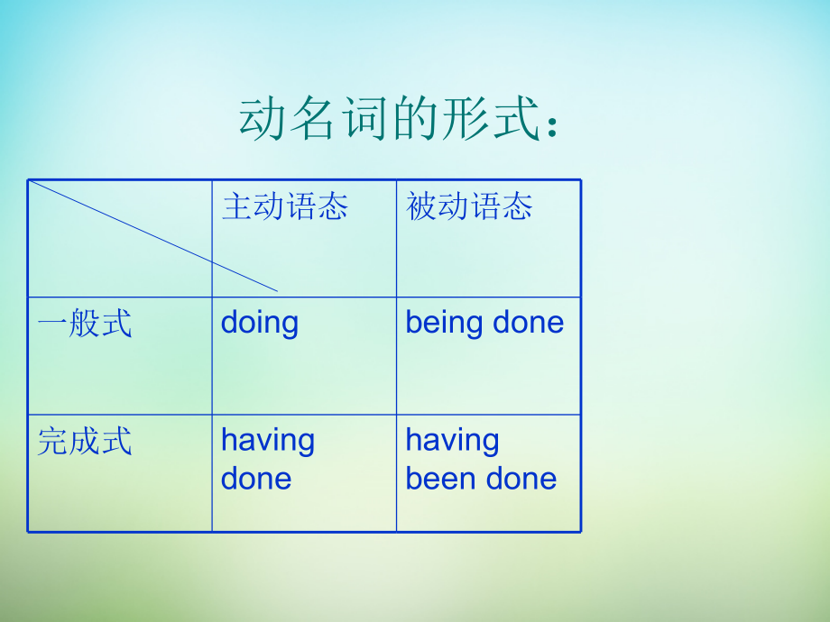 高三英语总复习 英语动名词用法课件 新人教版 课件.ppt_第2页