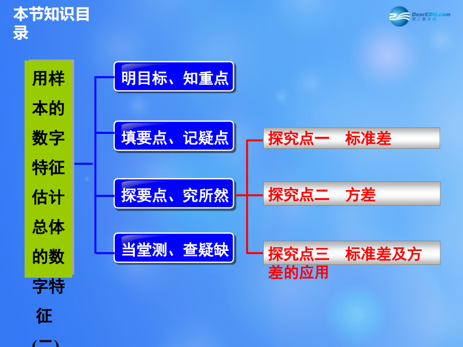 高中数学 222 用样本的数字特征估计总体的数字特征课件2 新人教A版必修3 课件.ppt_第2页