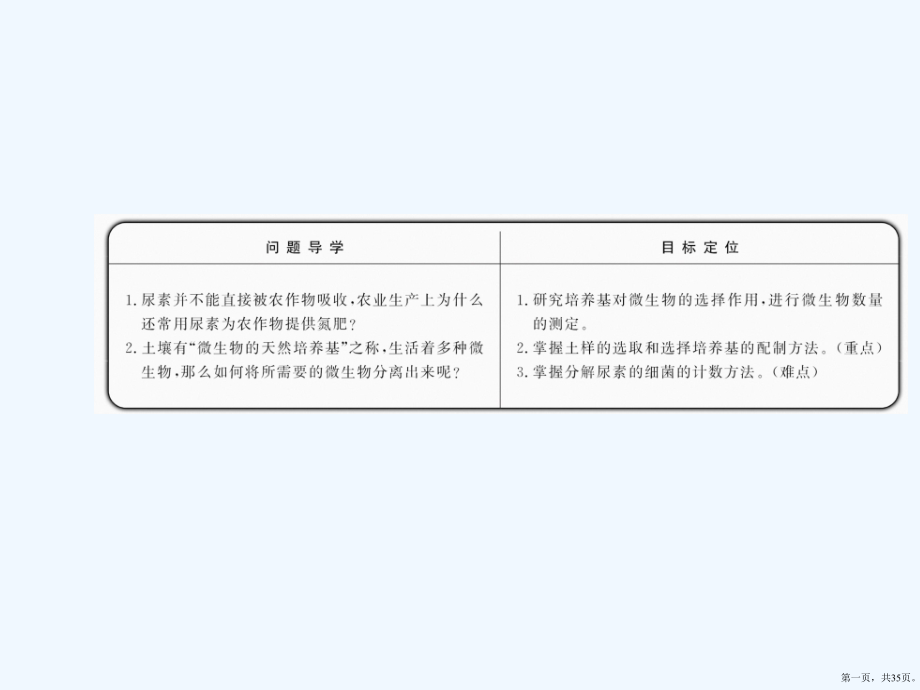 人教版2017年高一生物课题2土壤中分解尿素细菌分离与计数(38页)(教学课件).pptx_第1页