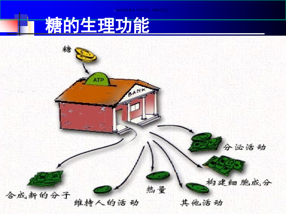 糖代谢紊乱主题医学知识.ppt_第2页