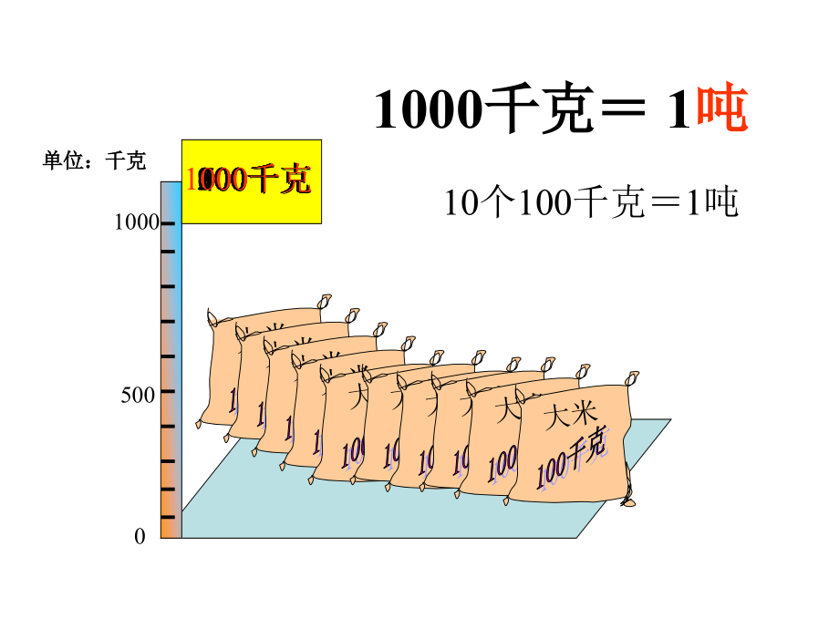 人教版吨的认识.ppt_第2页