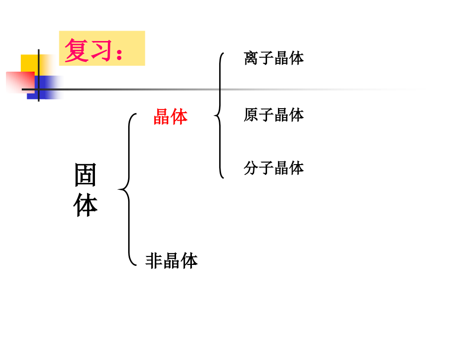 有关晶体的计算.ppt_第2页