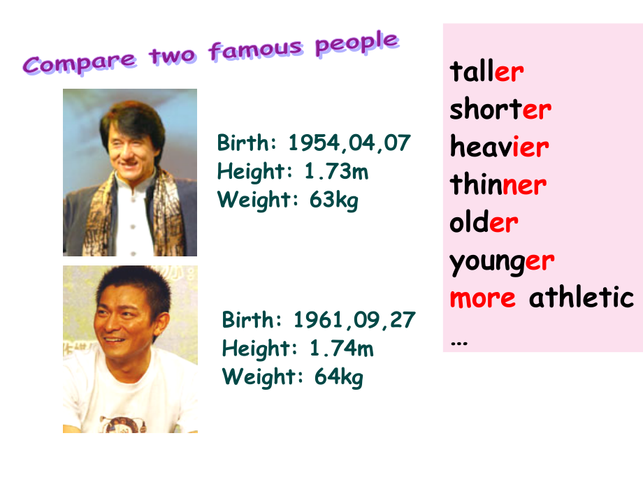 初中英语形容词比较级和最高级课件.ppt_第2页