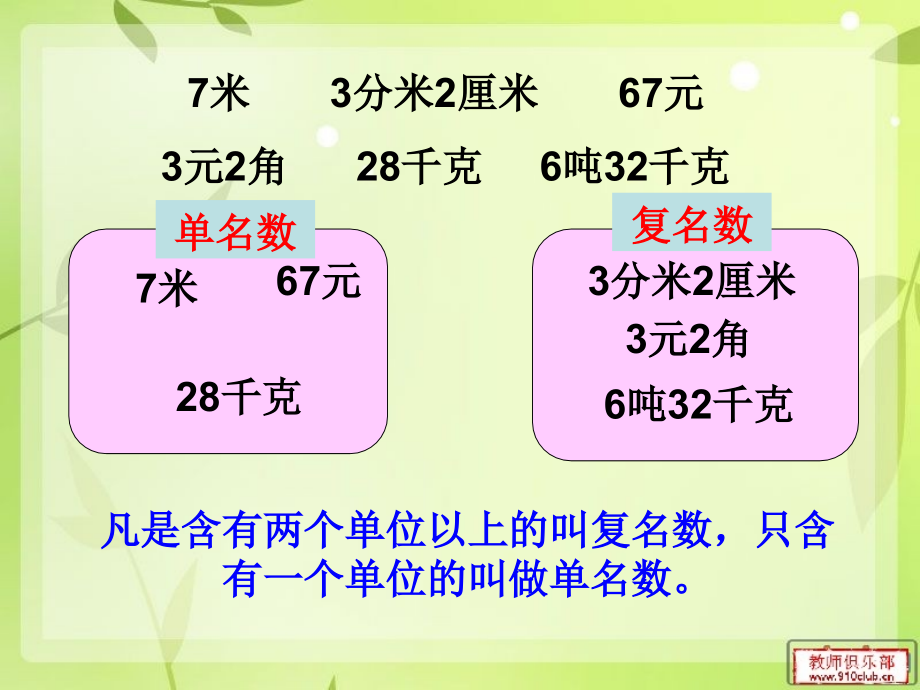 《生活中的小数》课件.ppt_第2页