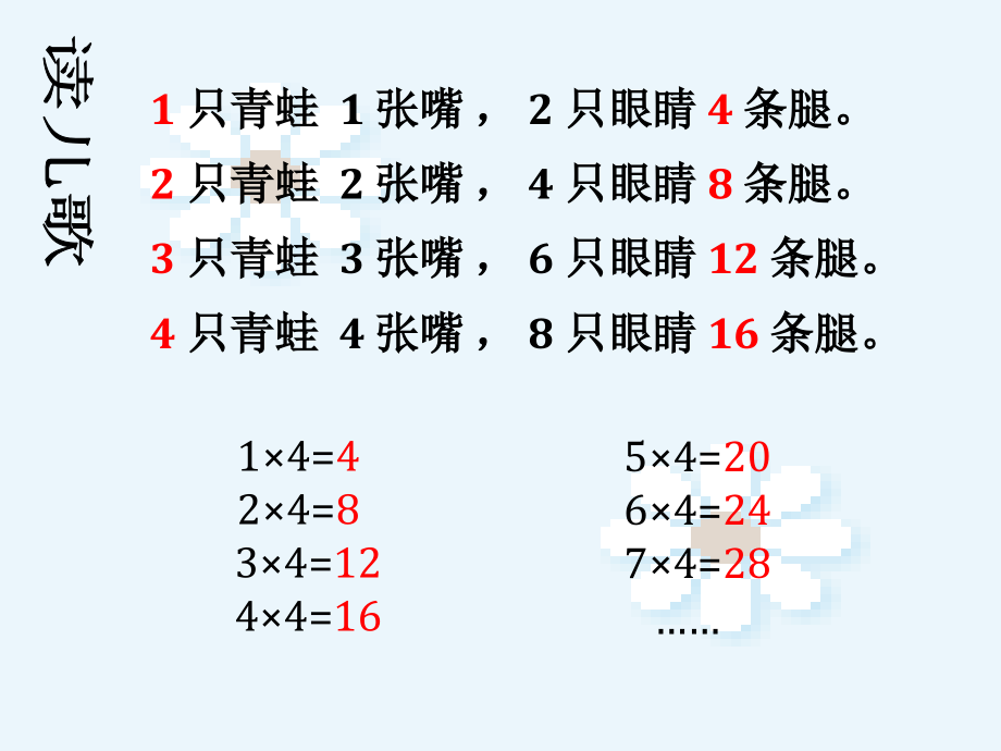 小学人教四年级数学积的变化规律-(9).ppt_第2页