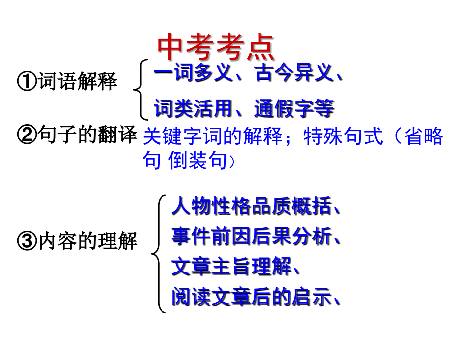 中考文言文复习指导课件.ppt_第2页