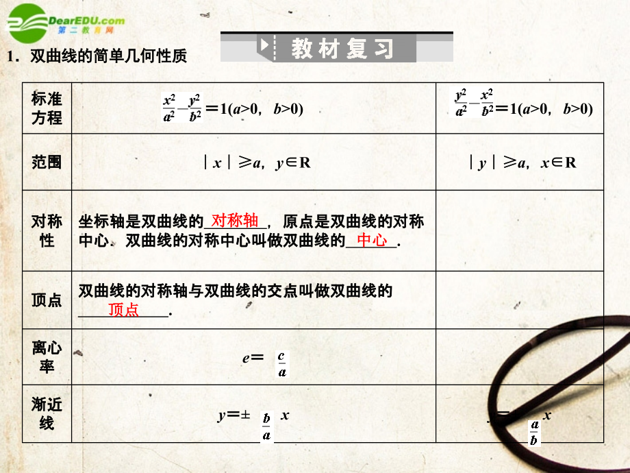 高三数学一轮复习 8.39 双曲线的简单几何性质课件 理 大纲人教版 课件.ppt_第2页
