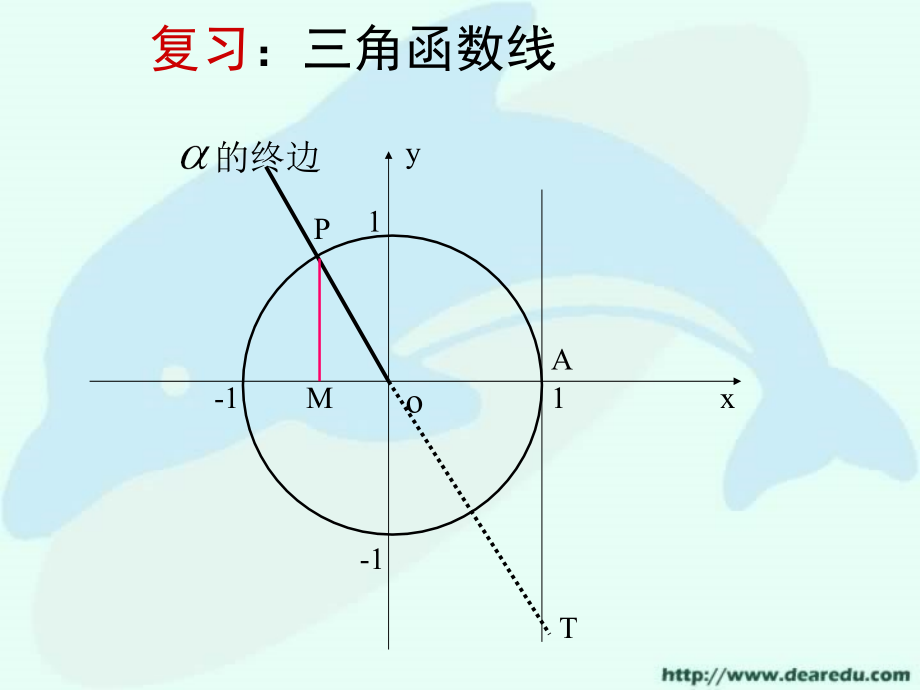 高一数学正弦、余弦函数图象 人教版 课件.ppt_第2页