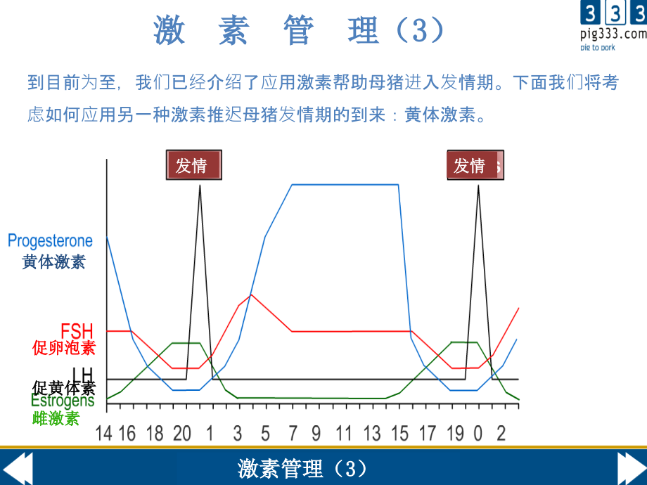 激素管理3课件.ppt_第2页