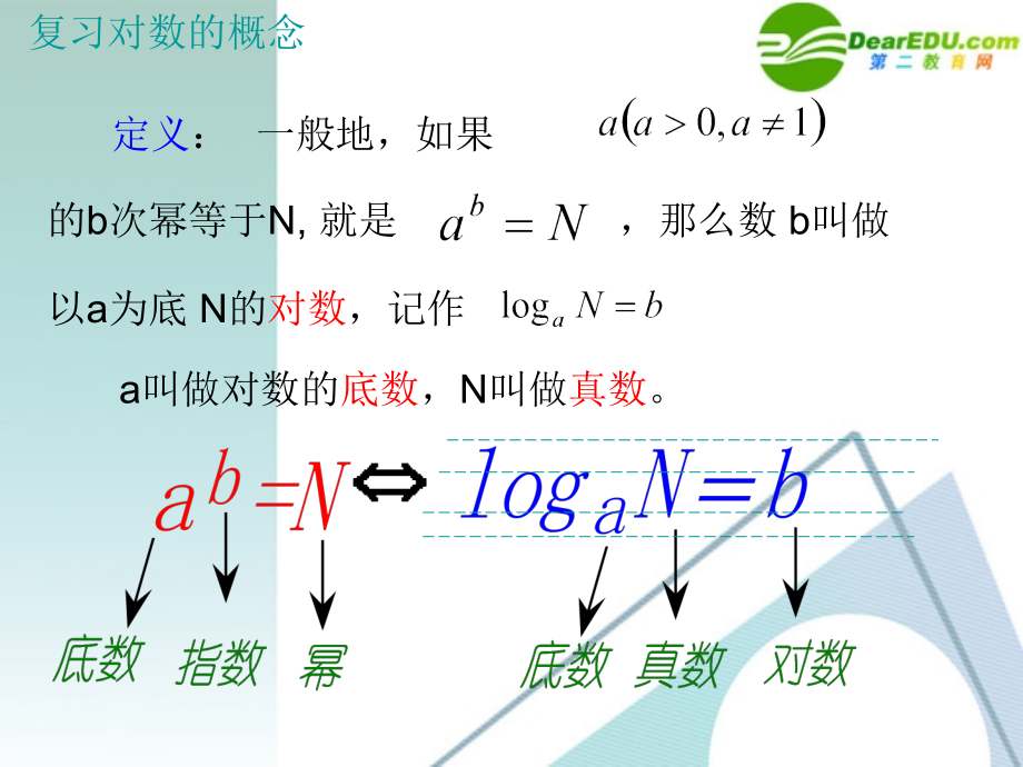 高中数学 222对数函数3课件 新人教A版必修1 课件.ppt_第2页