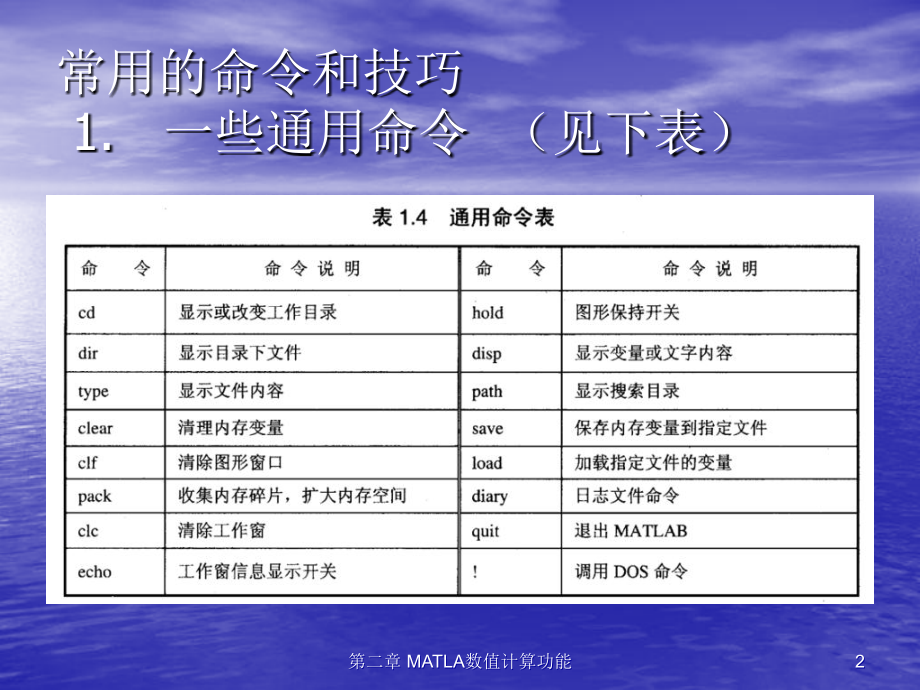 第二章MATLAB.ppt_第2页