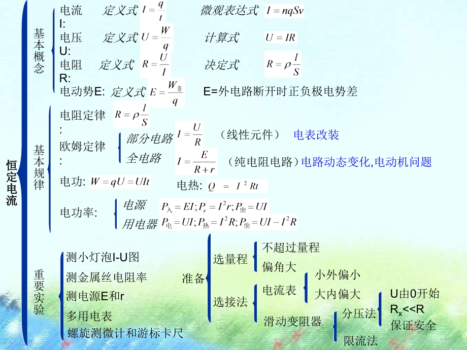 “恒定电流”复习.ppt_第1页