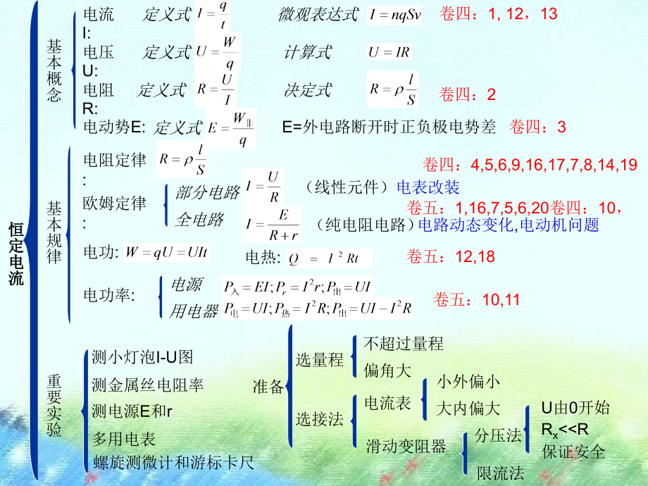 “恒定电流”复习.ppt_第2页